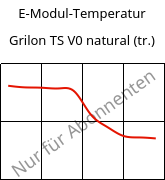 E-Modul-Temperatur , Grilon TS V0 natural (trocken), PA666, EMS-GRIVORY