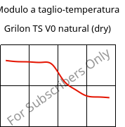 Modulo a taglio-temperatura , Grilon TS V0 natural (Secco), PA666, EMS-GRIVORY