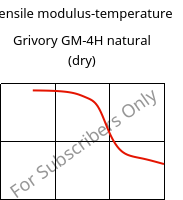 Tensile modulus-temperature , Grivory GM-4H natural (dry), PA*-MD40, EMS-GRIVORY