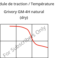 Module de traction / Température , Grivory GM-4H natural (sec), PA*-MD40, EMS-GRIVORY