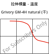 拉伸模量－温度 , Grivory GM-4H natural (烘干), PA*-MD40, EMS-GRIVORY