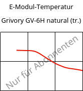 E-Modul-Temperatur , Grivory GV-6H natural (trocken), PA*-GF60, EMS-GRIVORY