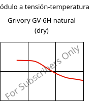 Módulo a tensión-temperatura , Grivory GV-6H natural (Seco), PA*-GF60, EMS-GRIVORY