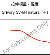 拉伸模量－温度 , Grivory GV-6H natural (烘干), PA*-GF60, EMS-GRIVORY