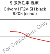  引張弾性率-温度. , Grivory HT2V-5H black 9205 (調湿), PA6T/66-GF50, EMS-GRIVORY