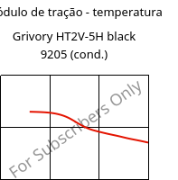 Módulo de tração - temperatura , Grivory HT2V-5H black 9205 (cond.), PA6T/66-GF50, EMS-GRIVORY