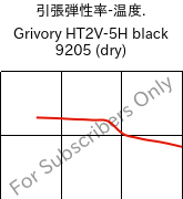  引張弾性率-温度. , Grivory HT2V-5H black 9205 (乾燥), PA6T/66-GF50, EMS-GRIVORY