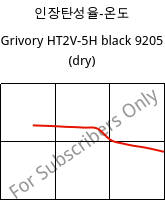 인장탄성율-온도 , Grivory HT2V-5H black 9205 (건조), PA6T/66-GF50, EMS-GRIVORY