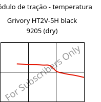 Módulo de tração - temperatura , Grivory HT2V-5H black 9205 (dry), PA6T/66-GF50, EMS-GRIVORY