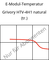 E-Modul-Temperatur , Grivory HTV-4H1 natural (trocken), PA6T/6I-GF40, EMS-GRIVORY