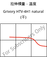 拉伸模量－温度 , Grivory HTV-4H1 natural (烘干), PA6T/6I-GF40, EMS-GRIVORY