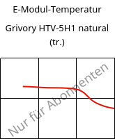 E-Modul-Temperatur , Grivory HTV-5H1 natural (trocken), PA6T/6I-GF50, EMS-GRIVORY