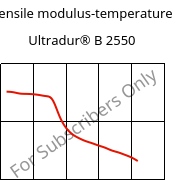 Tensile modulus-temperature , Ultradur® B 2550, PBT, BASF