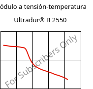 Módulo a tensión-temperatura , Ultradur® B 2550, PBT, BASF