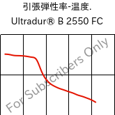  引張弾性率-温度. , Ultradur® B 2550 FC, PBT, BASF