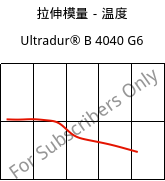 拉伸模量－温度 , Ultradur® B 4040 G6, (PBT+PET)-GF30, BASF