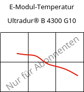 E-Modul-Temperatur , Ultradur® B 4300 G10, PBT-GF50, BASF