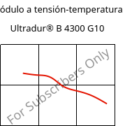 Módulo a tensión-temperatura , Ultradur® B 4300 G10, PBT-GF50, BASF