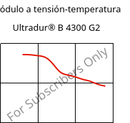 Módulo a tensión-temperatura , Ultradur® B 4300 G2, PBT-GF10, BASF