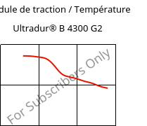 Module de traction / Température , Ultradur® B 4300 G2, PBT-GF10, BASF