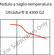 Modulo a taglio-temperatura , Ultradur® B 4300 G2, PBT-GF10, BASF