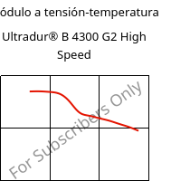 Módulo a tensión-temperatura , Ultradur® B 4300 G2 High Speed, PBT-GF10, BASF