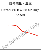 拉伸模量－温度 , Ultradur® B 4300 G2 High Speed, PBT-GF10, BASF