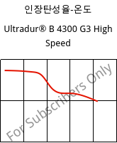 인장탄성율-온도 , Ultradur® B 4300 G3 High Speed, PBT-GF15, BASF