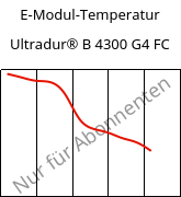 E-Modul-Temperatur , Ultradur® B 4300 G4 FC, PBT-GF20, BASF