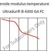 Tensile modulus-temperature , Ultradur® B 4300 G4 FC, PBT-GF20, BASF