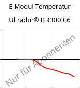 E-Modul-Temperatur , Ultradur® B 4300 G6, PBT-GF30, BASF