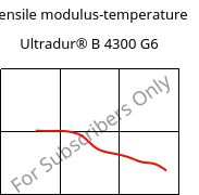 Tensile modulus-temperature , Ultradur® B 4300 G6, PBT-GF30, BASF