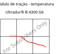 Módulo de tração - temperatura , Ultradur® B 4300 G6, PBT-GF30, BASF