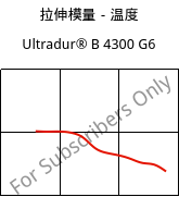 拉伸模量－温度 , Ultradur® B 4300 G6, PBT-GF30, BASF