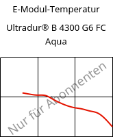 E-Modul-Temperatur , Ultradur® B 4300 G6 FC Aqua, PBT-GF30, BASF
