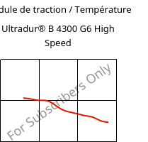 Module de traction / Température , Ultradur® B 4300 G6 High Speed, PBT-GF30, BASF