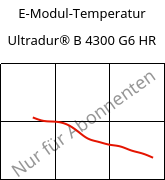 E-Modul-Temperatur , Ultradur® B 4300 G6 HR, PBT-GF30, BASF