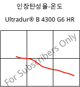 인장탄성율-온도 , Ultradur® B 4300 G6 HR, PBT-GF30, BASF