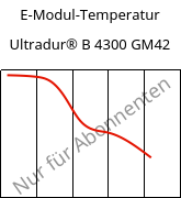 E-Modul-Temperatur , Ultradur® B 4300 GM42, PBT-(GF+MF)30, BASF