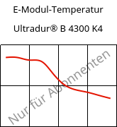 E-Modul-Temperatur , Ultradur® B 4300 K4, PBT-GB20, BASF
