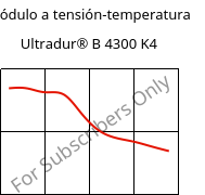 Módulo a tensión-temperatura , Ultradur® B 4300 K4, PBT-GB20, BASF