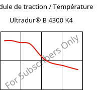 Module de traction / Température , Ultradur® B 4300 K4, PBT-GB20, BASF
