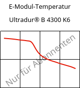 E-Modul-Temperatur , Ultradur® B 4300 K6, PBT-GB30, BASF