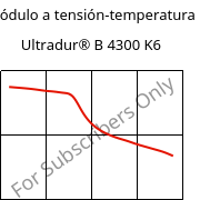 Módulo a tensión-temperatura , Ultradur® B 4300 K6, PBT-GB30, BASF