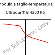Modulo a taglio-temperatura , Ultradur® B 4300 K6, PBT-GB30, BASF