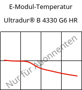 E-Modul-Temperatur , Ultradur® B 4330 G6 HR, PBT-I-GF30, BASF
