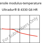 Tensile modulus-temperature , Ultradur® B 4330 G6 HR, PBT-I-GF30, BASF