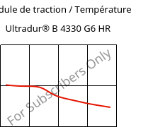 Module de traction / Température , Ultradur® B 4330 G6 HR, PBT-I-GF30, BASF