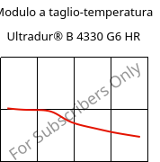 Modulo a taglio-temperatura , Ultradur® B 4330 G6 HR, PBT-I-GF30, BASF