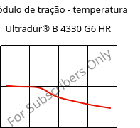 Módulo de tração - temperatura , Ultradur® B 4330 G6 HR, PBT-I-GF30, BASF
